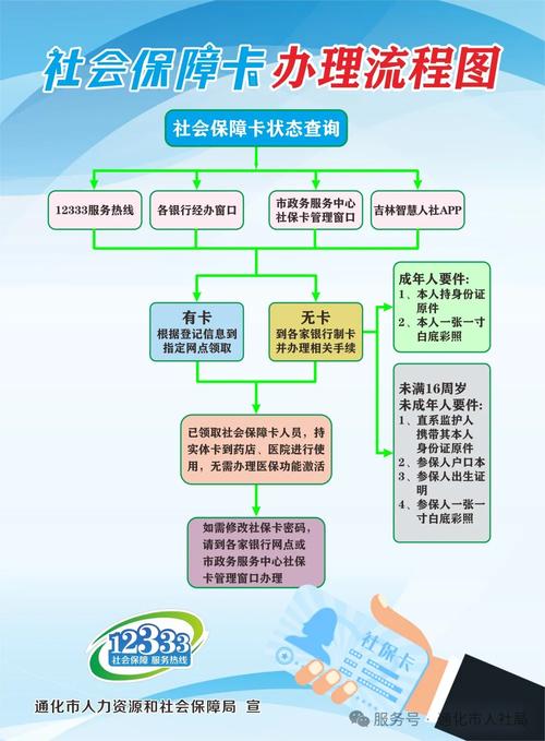 康诊换医保卡程序全解析：小白必看的详细指南