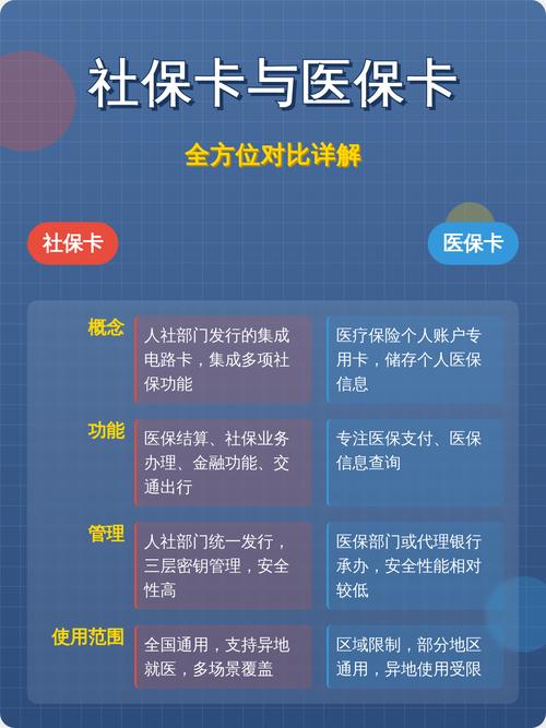 康诊医保卡怎么取现银行卡？手把手教你正规操作